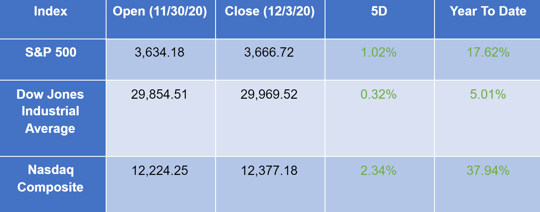 Stock 12-4